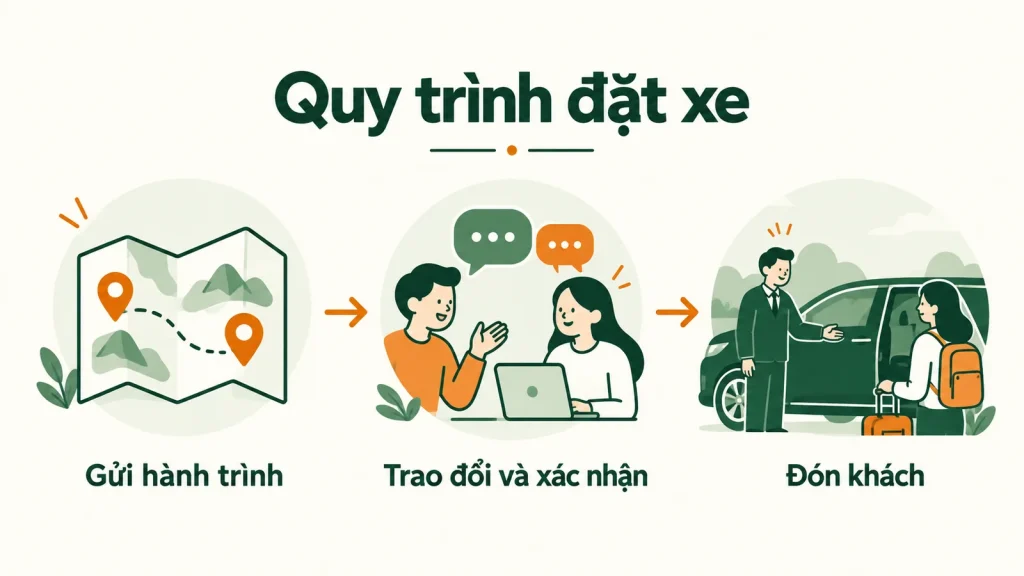 Minh họa quy trình đặt chỗ để hiểu xe ghép là gì và các bước đi chung chuyến